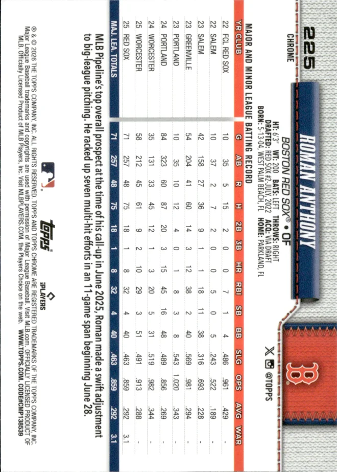 Roman Anthony card back