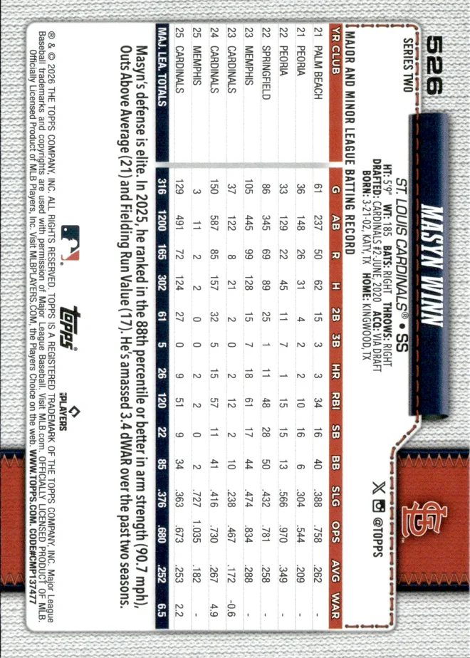 Masyn Winn card back