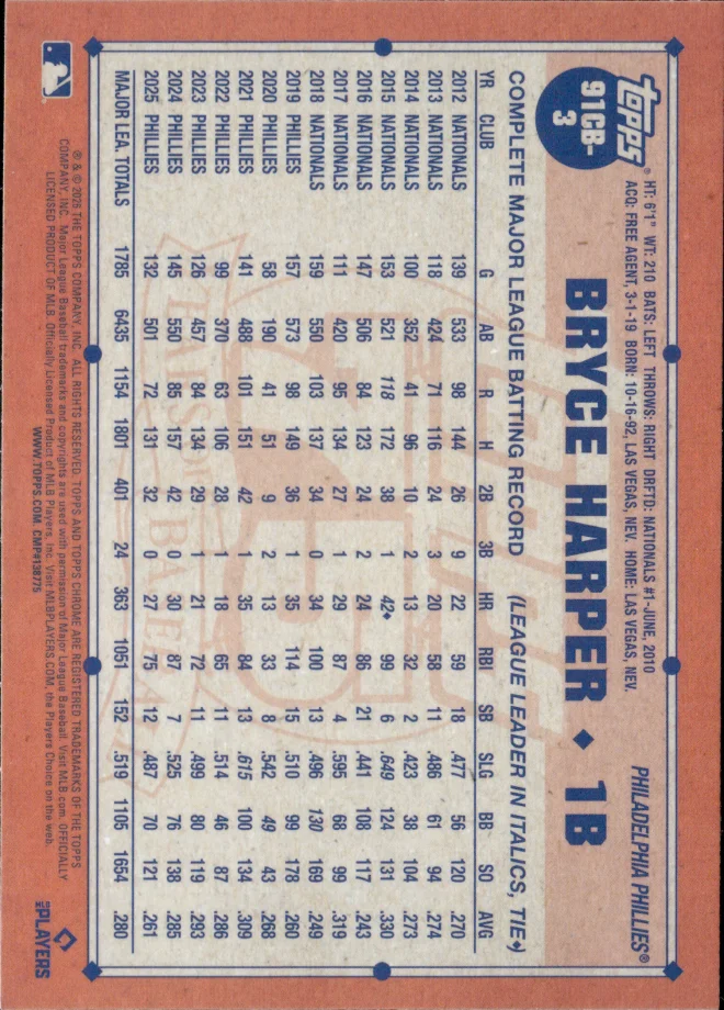 Bryce Harper card back