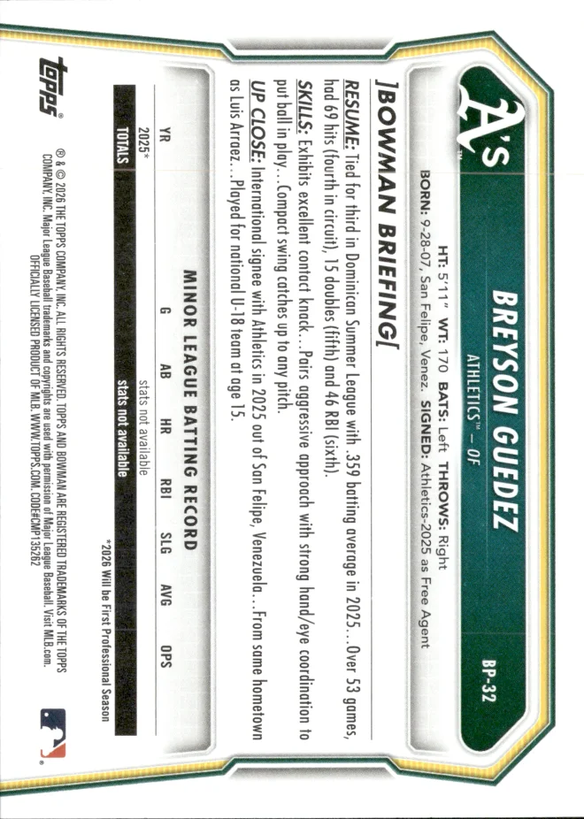 Breyson Guedez card back