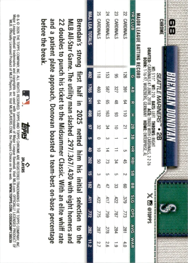 Brendan Donovan card back
