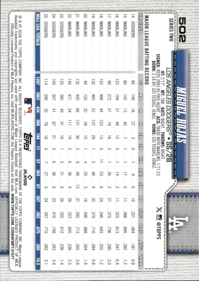 Miguel Rojas card back