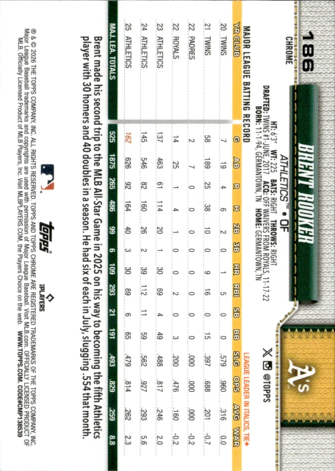 Brent Rooker card back