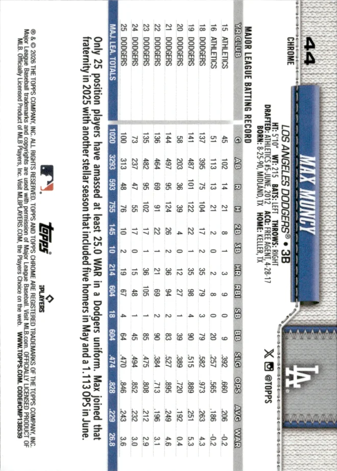 Max Muncy card back