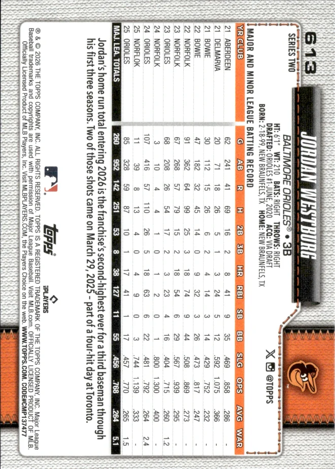 Jordan Westburg card back