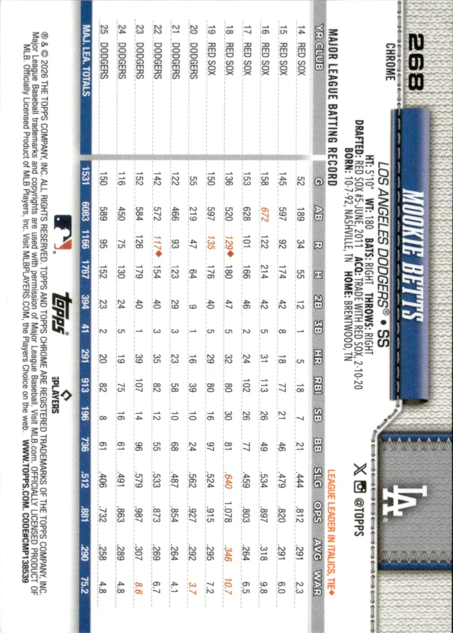 Mookie Betts card back