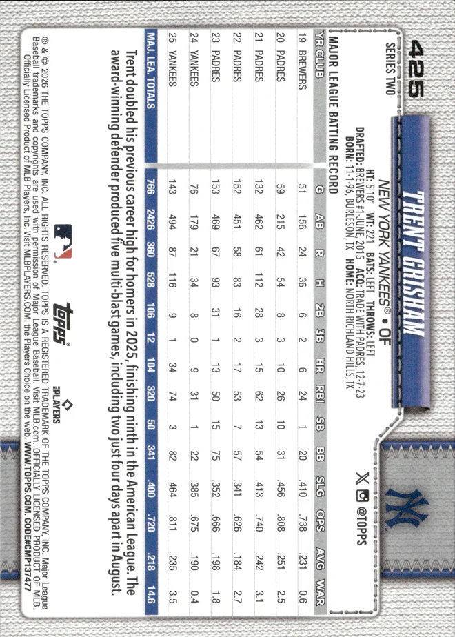 Trent Grisham card back
