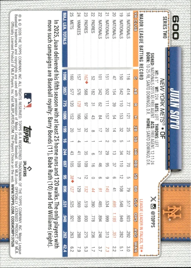 Juan Soto card back