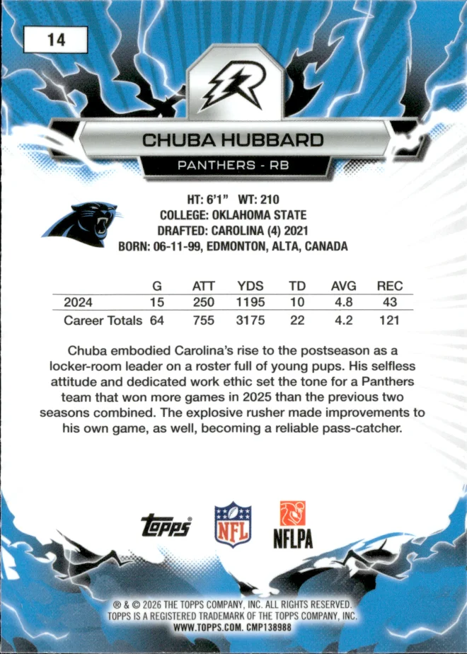 Chuba Hubbard card back