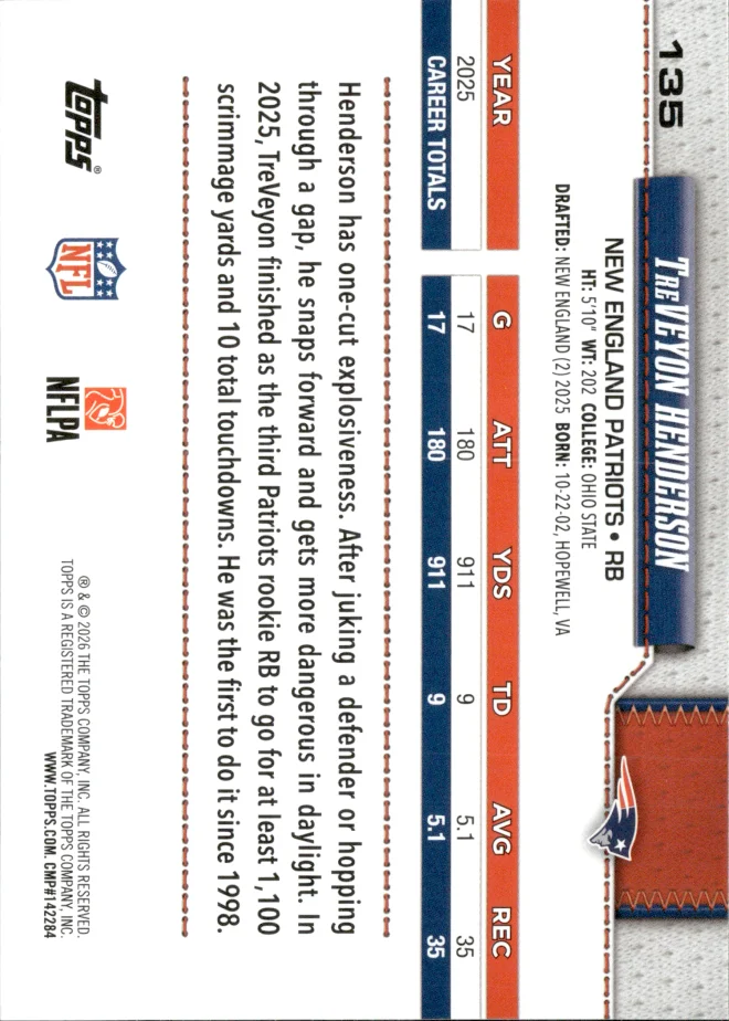TreVeyon Henderson card back