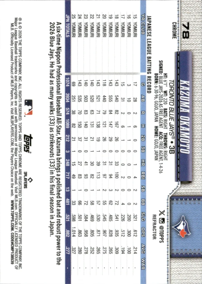 Kazuma Okamoto card back