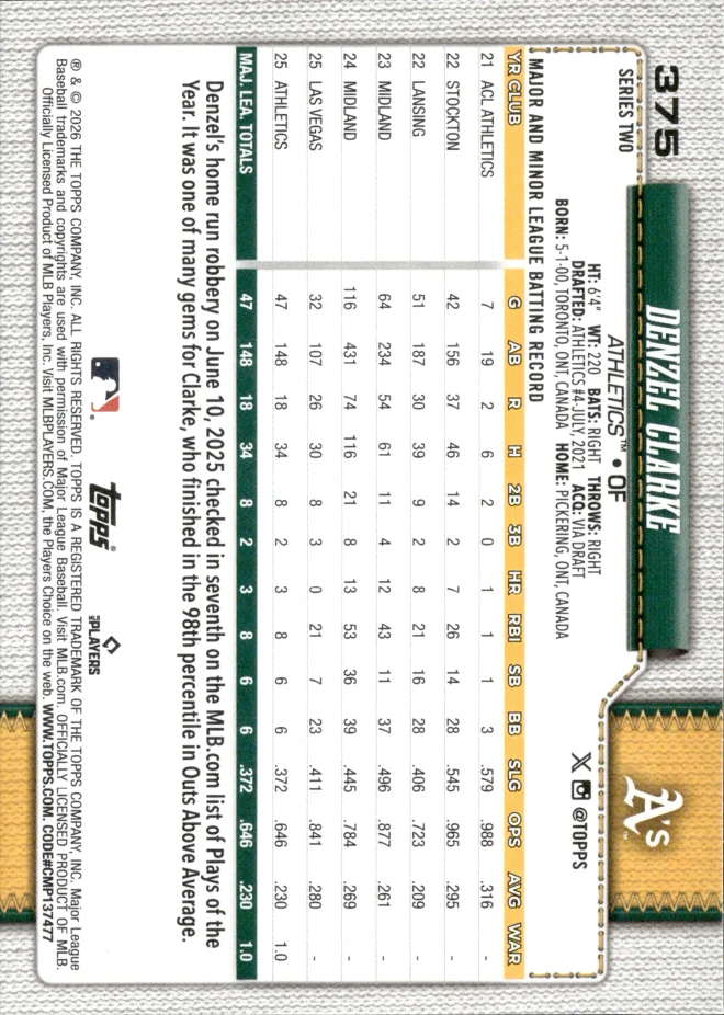 Denzel Clarke card back