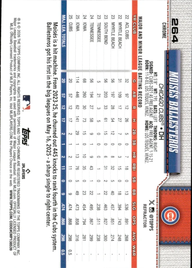 Moisés Ballesteros card back