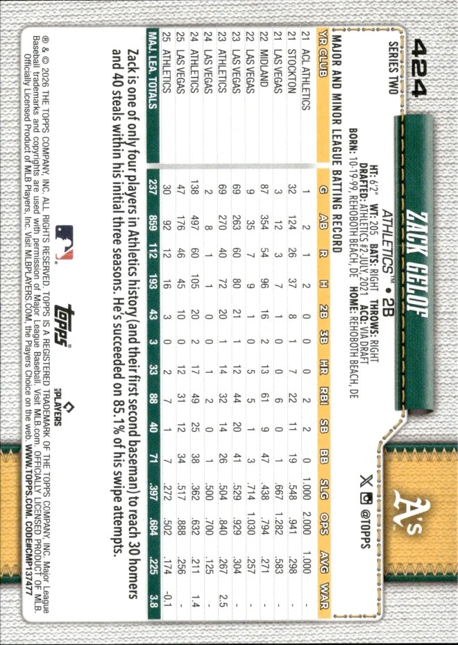 Zack Gelof card back