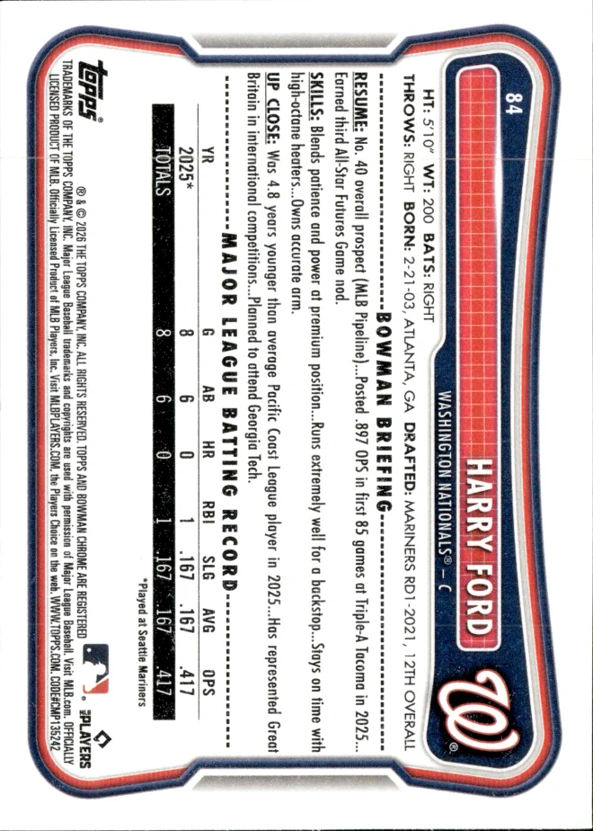 Harry Ford card back