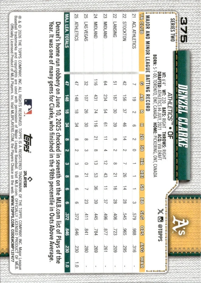 Denzel Clarke card back