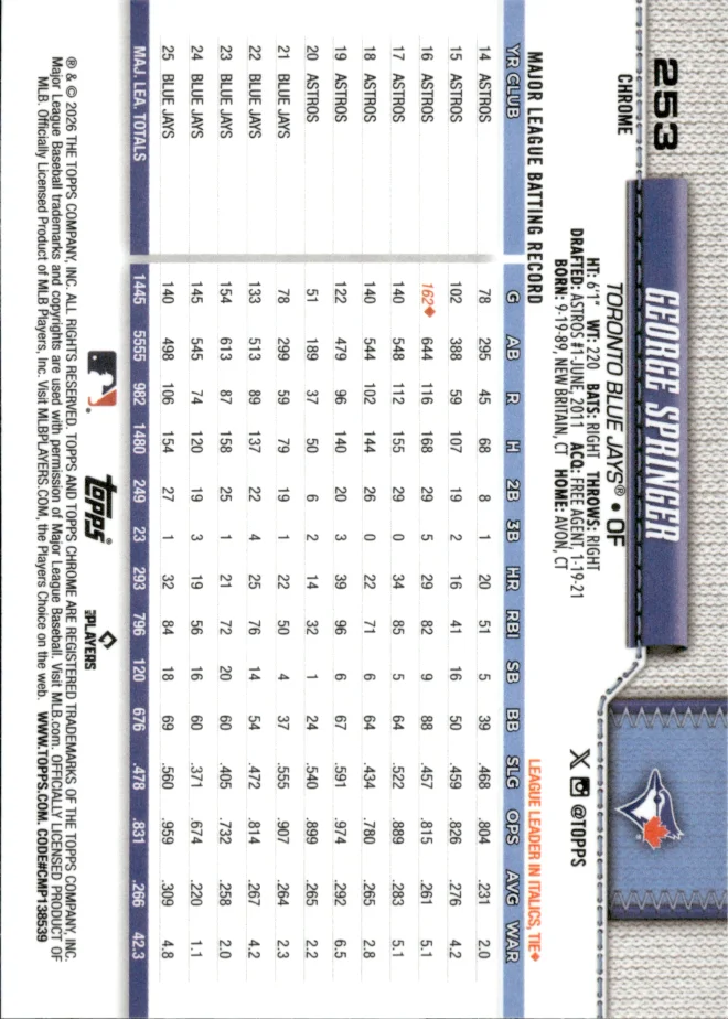 George Springer card back