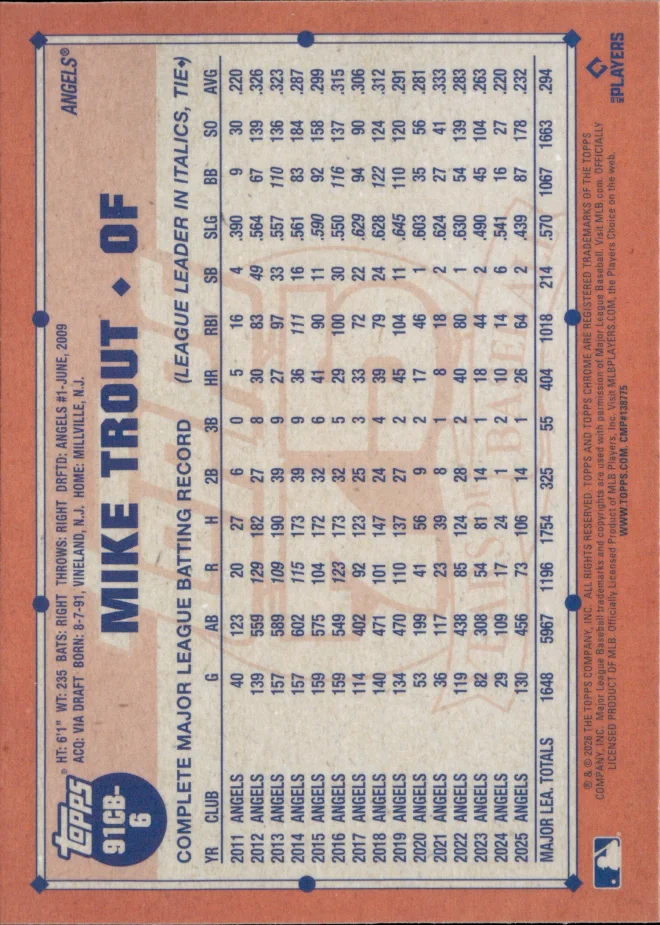Mike Trout card back