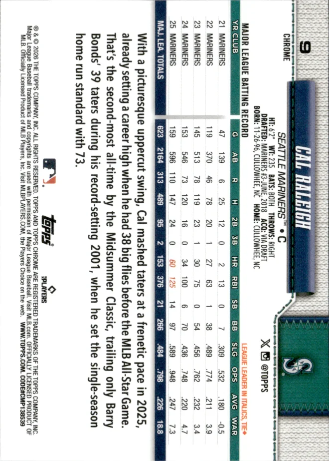 Cal Raleigh card back