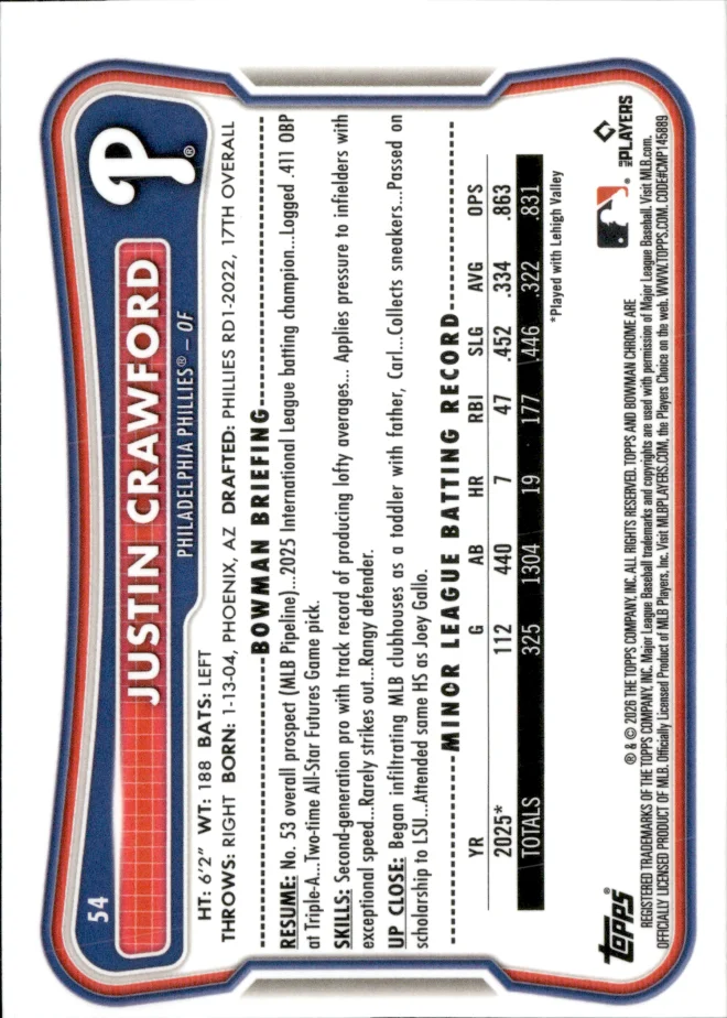 Justin Crawford card back