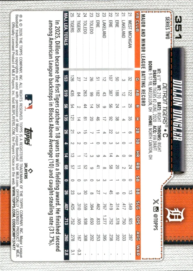 Dillon Dingler card back