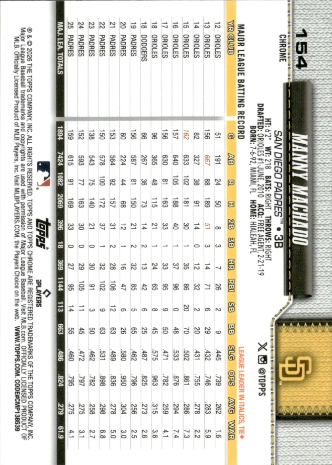 Manny Machado card back