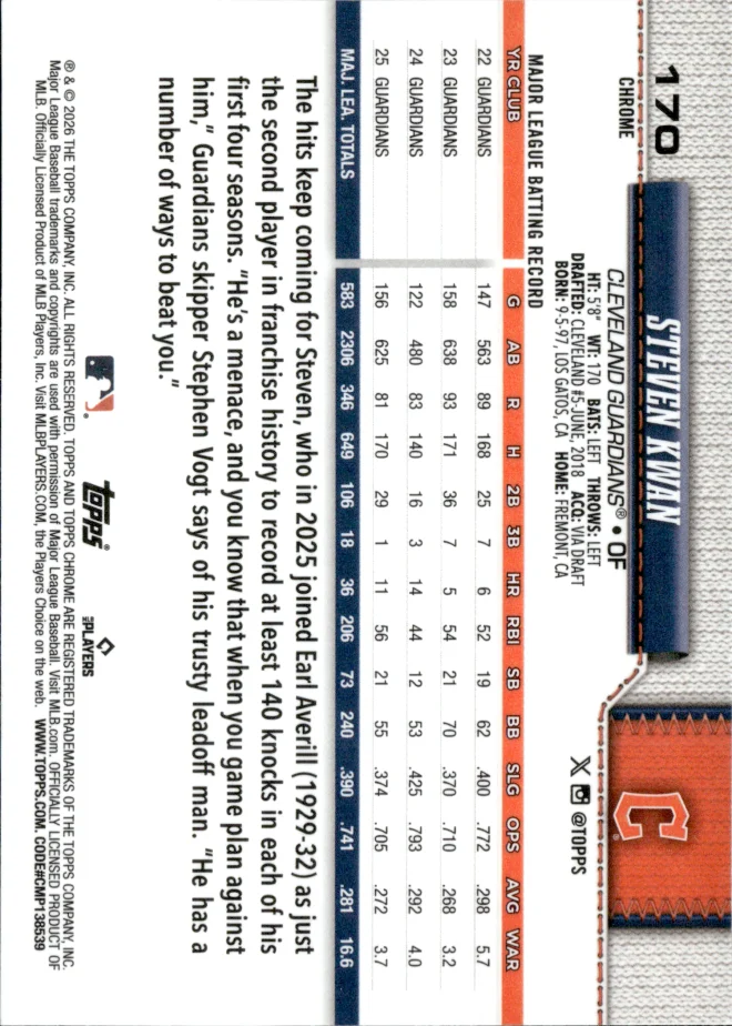 Steven Kwan card back