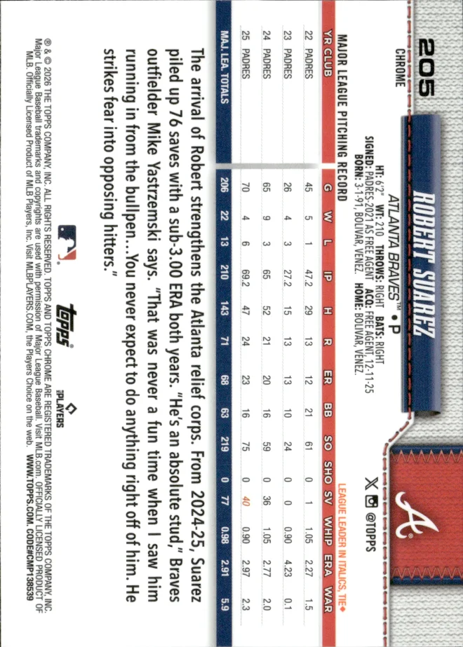 Robert Suarez card back