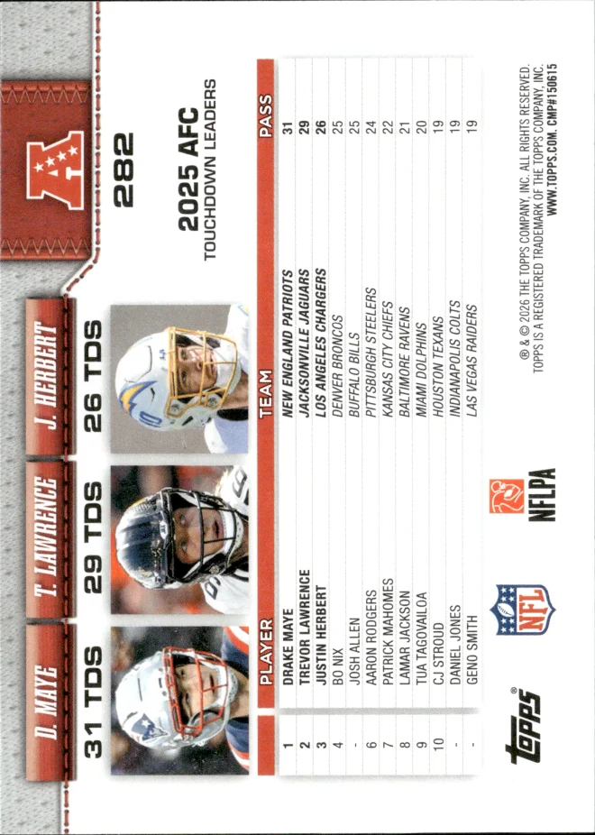 Drake Maye / Trevor Lawrence / Justin Herbert card back