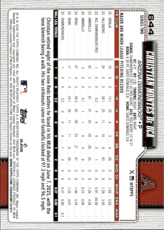 Christian Montes De Oca card back
