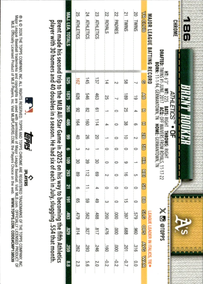 Brent Rooker card back
