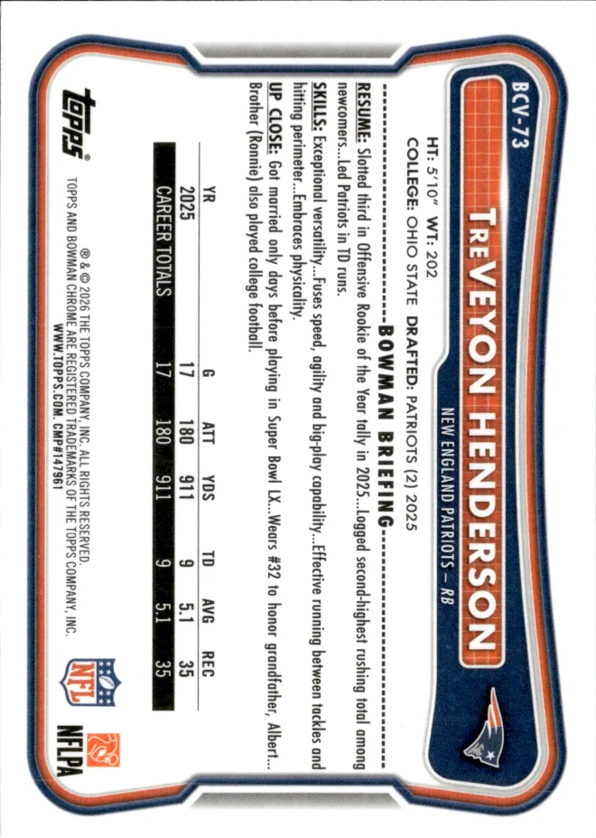 TreVeyon Henderson card back