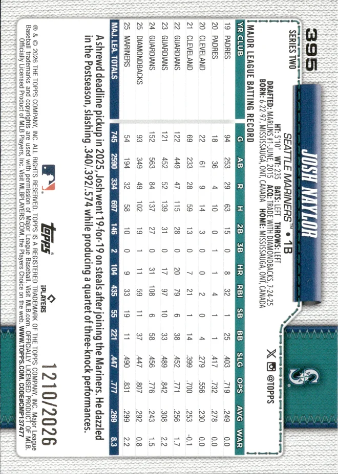 Josh Naylor card back