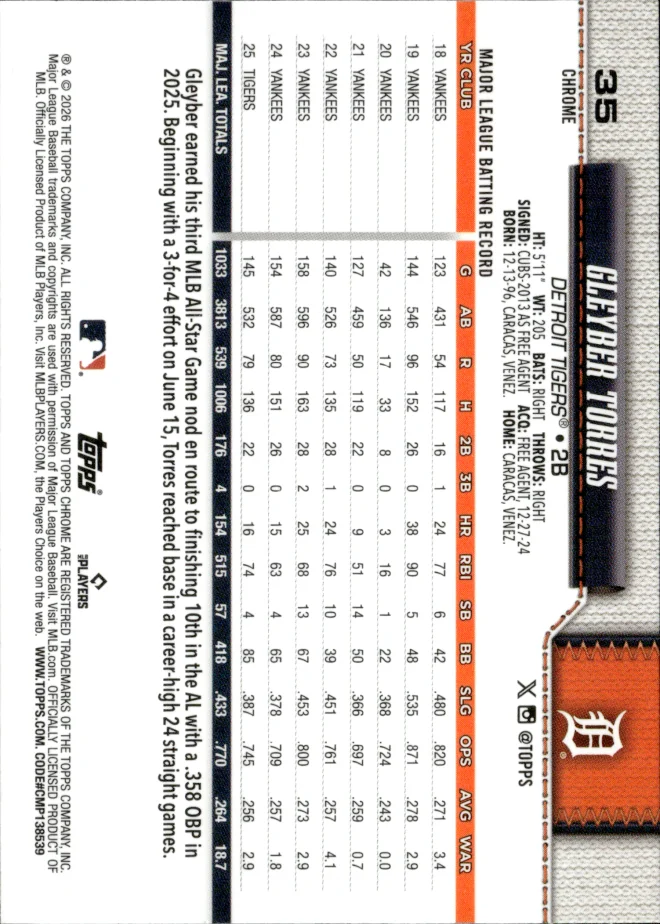 Gleyber Torres card back