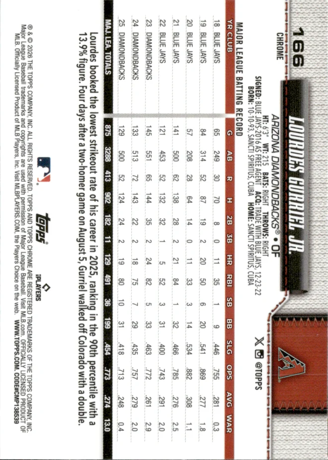 Lourdes Gurriel Jr. card back
