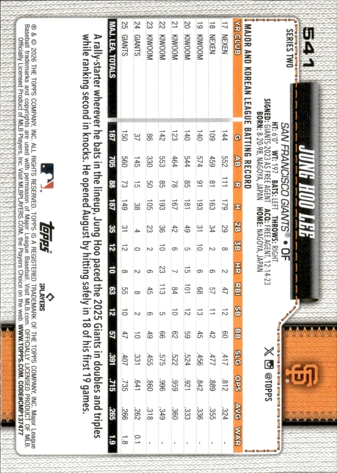 Jung Hoo Lee card back