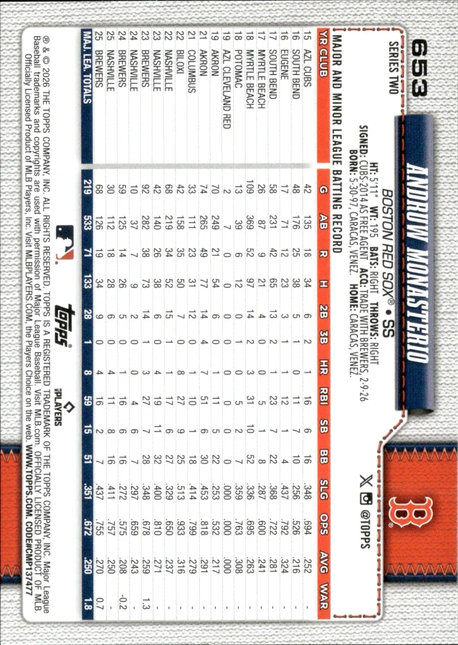 Andruw Monasterio card back