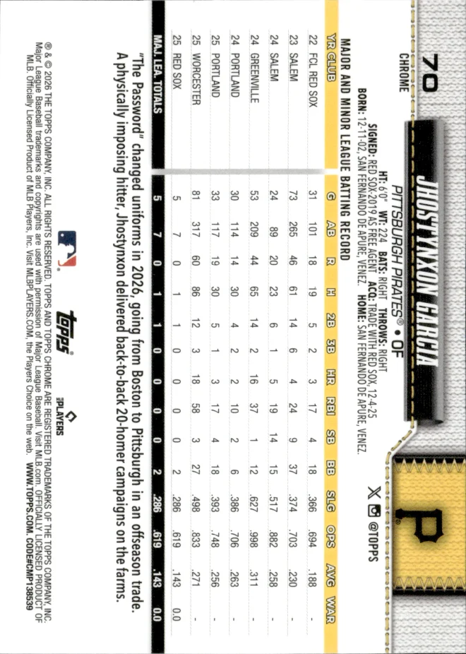 Jhostynxon Garcia card back