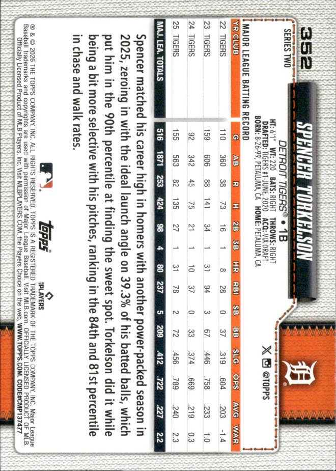 Spencer Torkelson card back