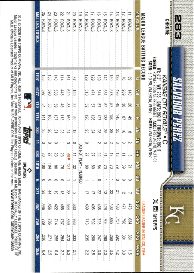 Salvador Perez card back