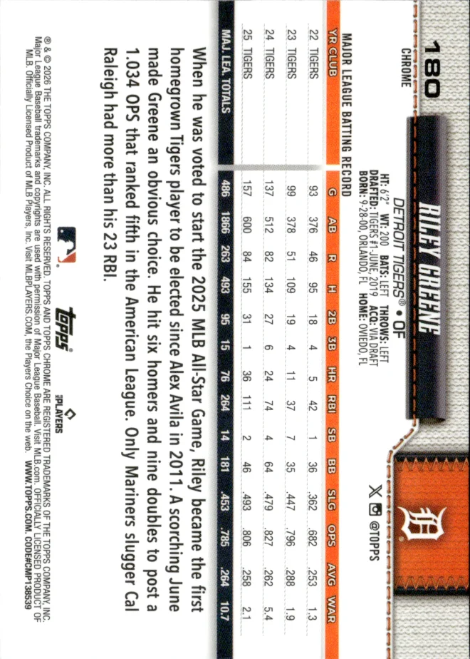 Riley Greene card back