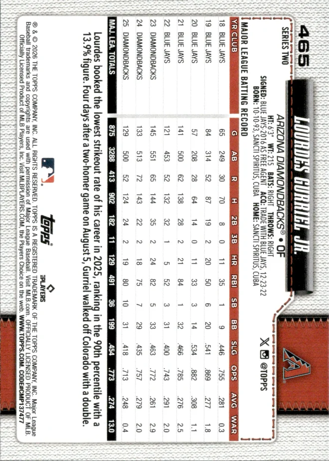 Lourdes Gurriel Jr. card back