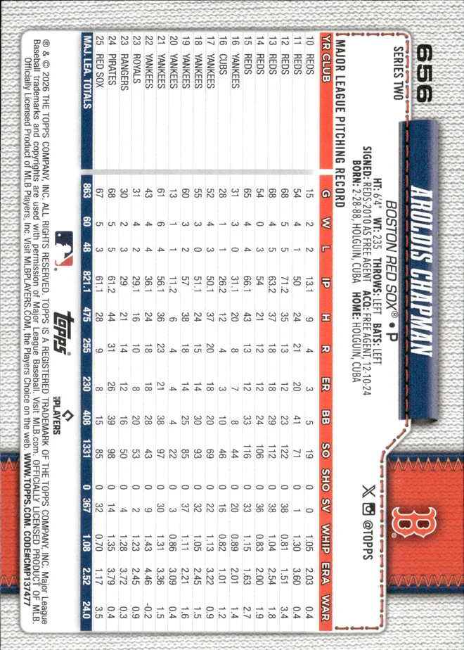 Aroldis Chapman card back