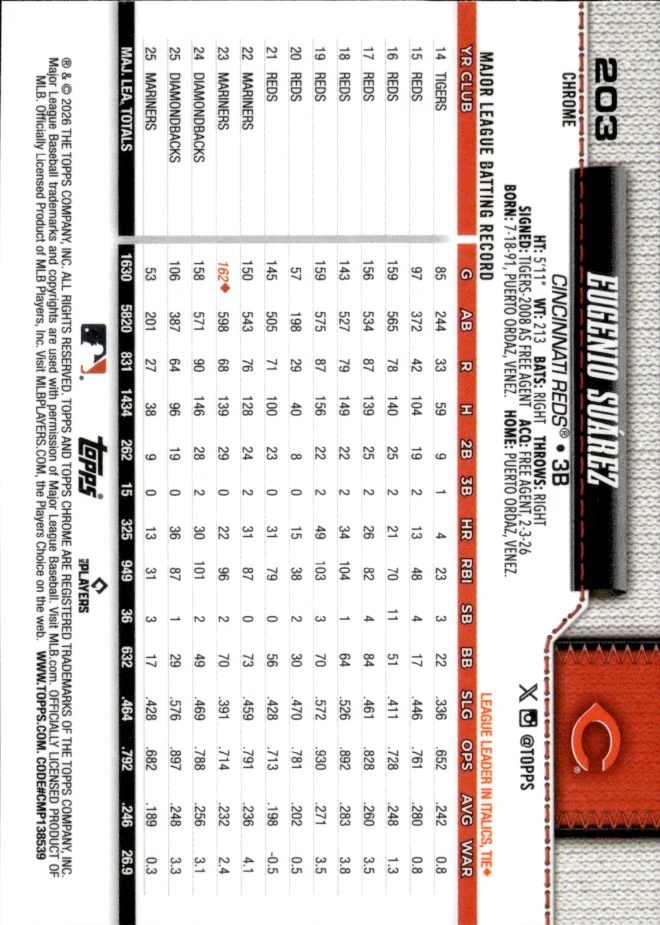 Eugenio Suárez card back