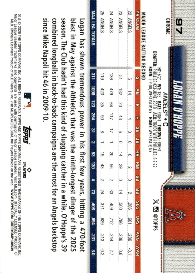Logan O'Hoppe card back