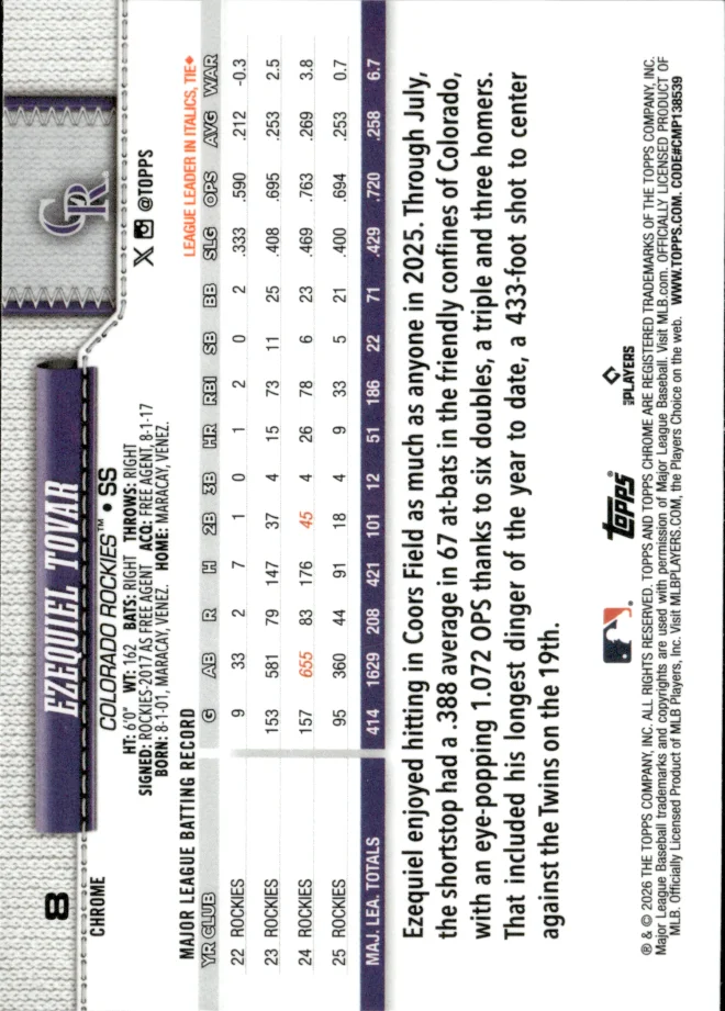 Ezequiel Tovar card back