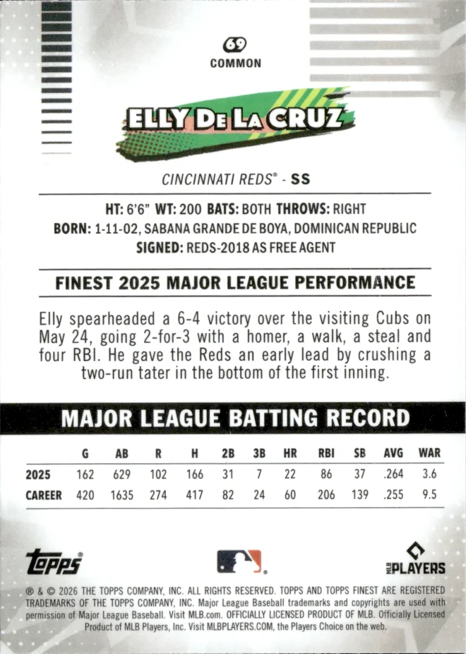 Elly De La Cruz card back