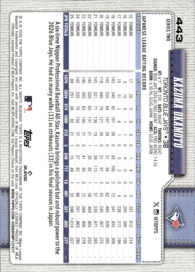 Kazuma Okamoto card back