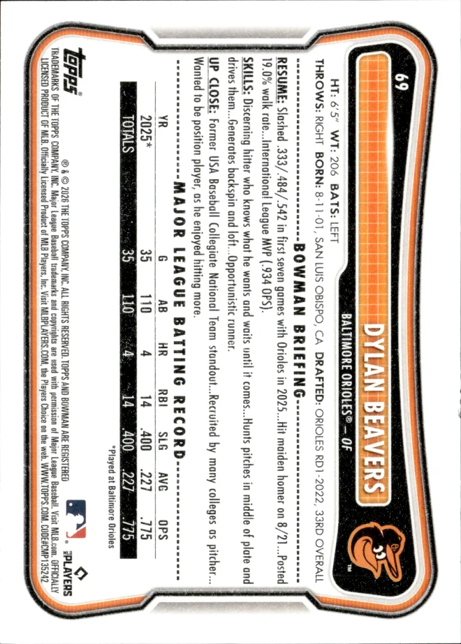 Dylan Beavers card back