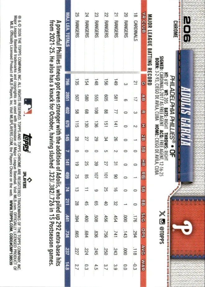 Adolis García card back